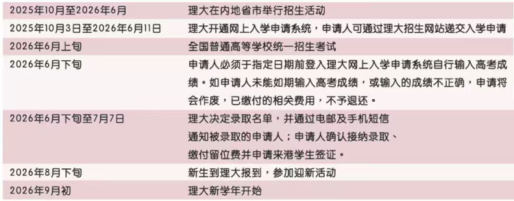 香港理工大学2026年本科招生启动 10月3日开通网报