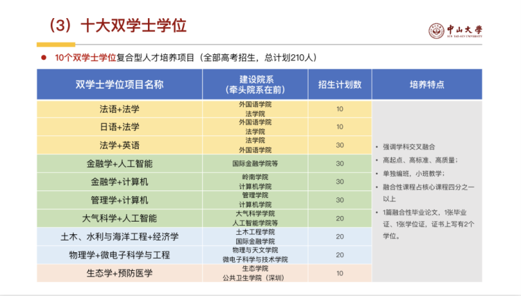2025高招进行时丨专访中山大学教务部招生办公室主任邹丹_fororder_1