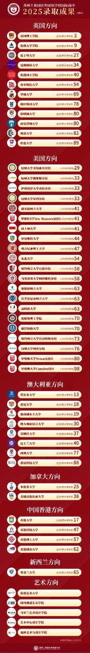 苏州工业园区外国语学校2025届国际高中录取汇总_fororder_图片2