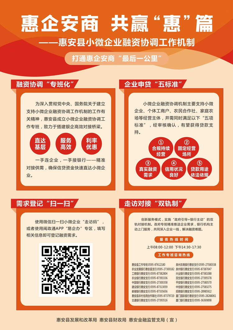 福建惠安县扎实推进小微企业融资协调机制工作落地见效
