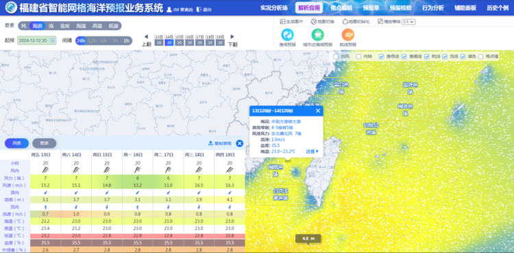 福建发力海上智能预报 守护“蓝色粮仓”安澜梦