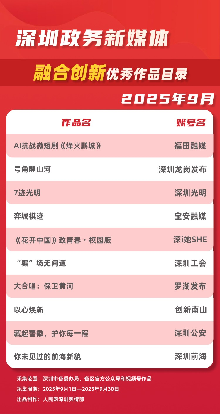【Mini Series News Pulse】Mini Series Lai Chong Qing, Kan Nan An (Visit Chongqing, Visit Nan'an) Premieres on October 11_fororder_图片3