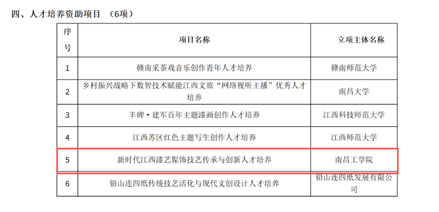 南昌工学院·中国工艺美术大师博物馆再获江西文化艺术基金立项_fororder_图片1