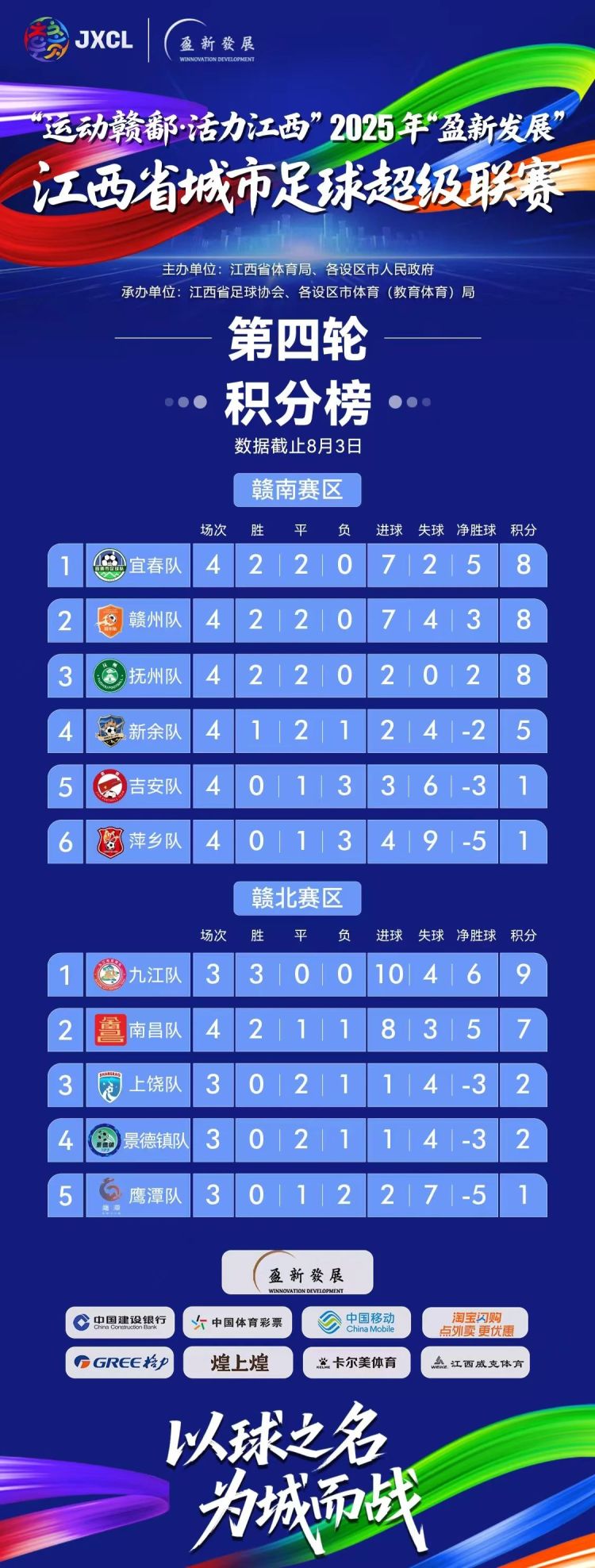 赣鄱绿茵追梦人丨盘点赣超“四大神射”背后的故事→_fororder_微信图片_20250807161919