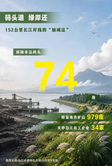 码头退 绿岸还