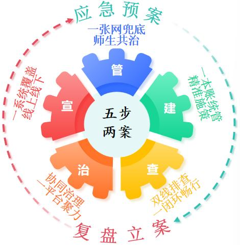 江西农业大学南昌商学院：“五步两案”护航青春