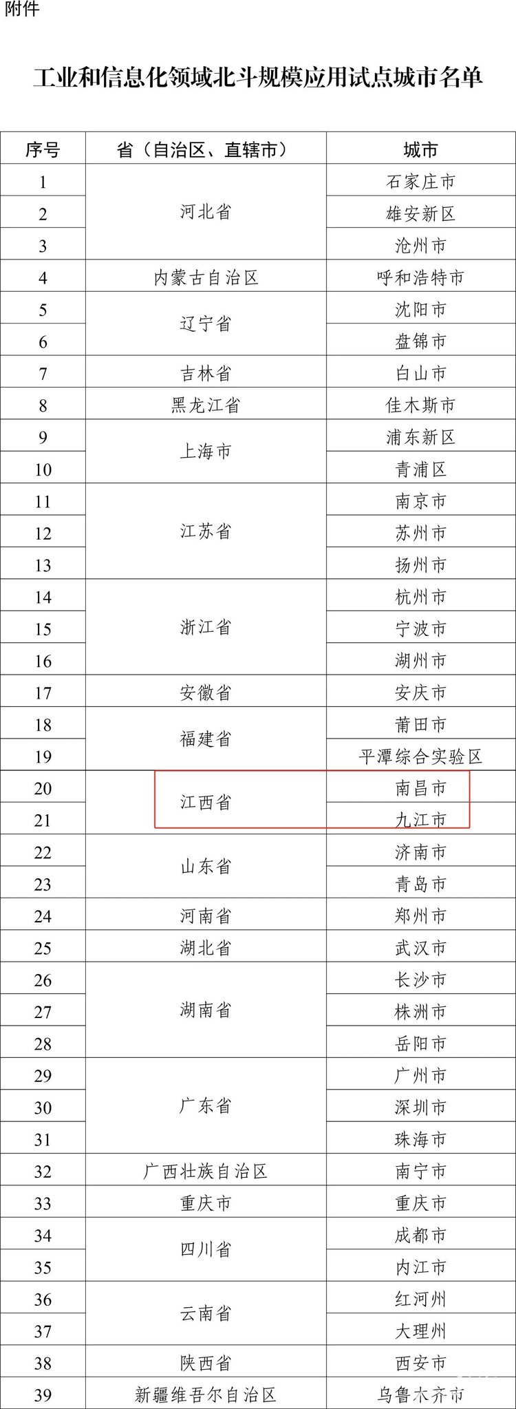 江西2地入选国家首批北斗规模应用试点城市