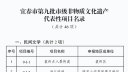 宜春市公布第九批市级非遗名录 46个项目入选