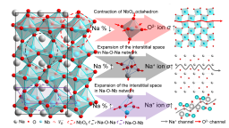 我国科研团队在钙钛矿材料离子迁移调控机理方面取得重要进展