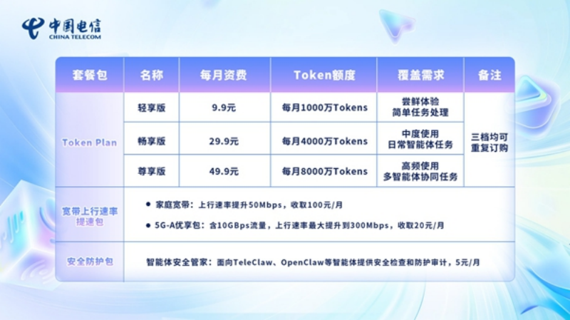 从“比特”到“词元” 中国电信AI新标尺点亮福建智慧生活