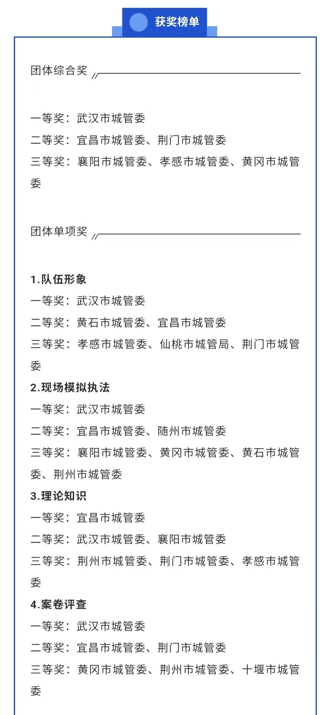2025年湖北省城管执法大练兵比武竞赛成功举办 null