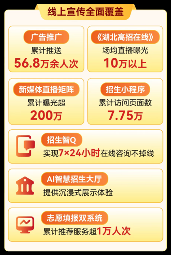从招得满到“招得好” 湖北体育职业学院招生“量质齐升”创新高