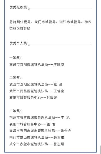 2025年湖北省城管执法大练兵比武竞赛成功举办 null