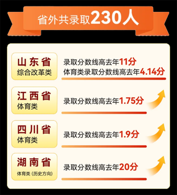 从招得满到“招得好” 湖北体育职业学院招生“量质齐升”创新高