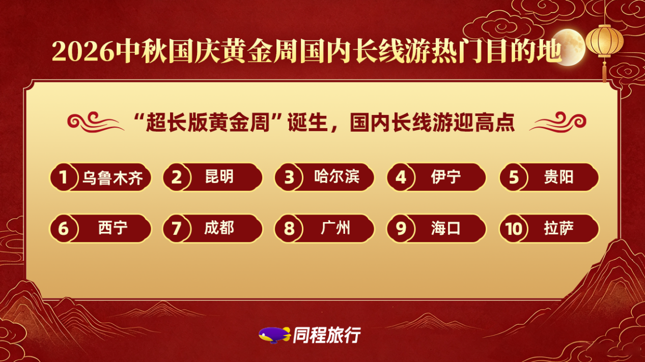 “超长版黄金周”来黑龙江赏秋！哈尔滨跻身长线游前三