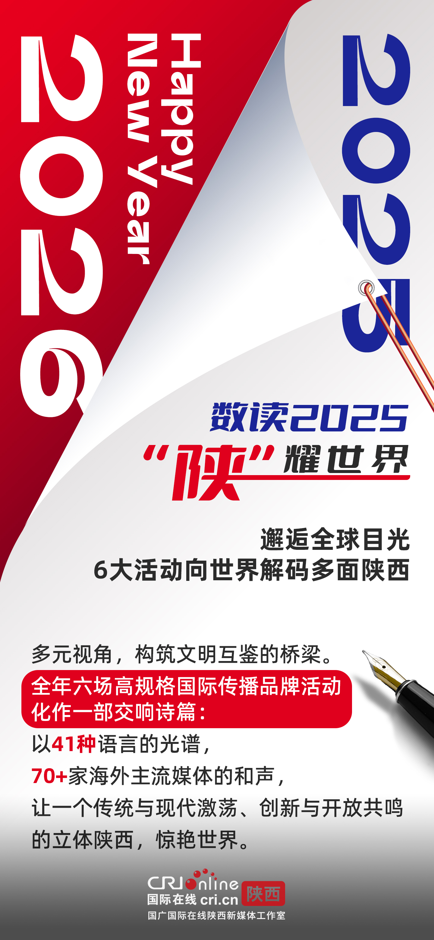 数读2025 “陕”耀世界