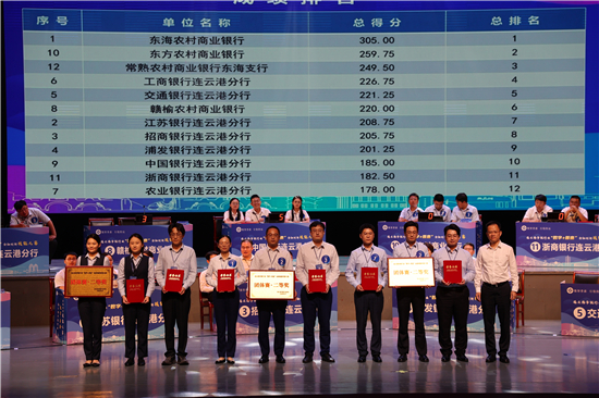以赛促学强本领 数智普惠提质效 2026年连云港市银行业金融创新技能大赛圆满落幕