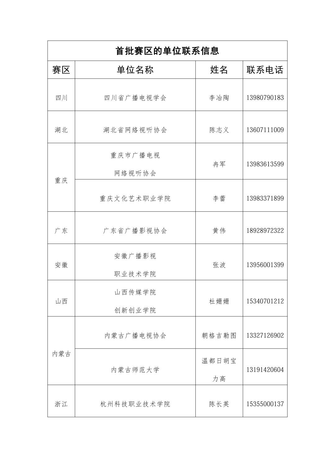 关于公布2026年全国职业技能竞赛第一届全国网络主播职业技能竞赛(学生组)各省赛区首批承办单位的通知