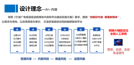 2025学术年会发言 | 陈军:《智创未来 智启新程 ——AIGC融媒智创平台建设实践》 null