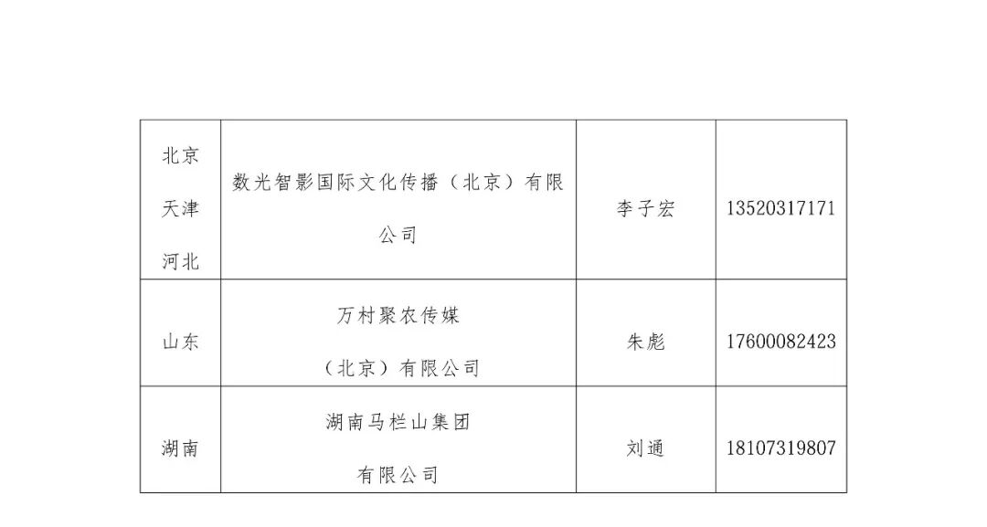 关于公布2026年全国职业技能竞赛第一届全国网络主播职业技能竞赛(学生组)各省赛区首批承办单位的通知