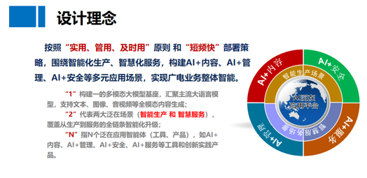 2025学术年会发言 | 陈军:《智创未来 智启新程 ——AIGC融媒智创平台建设实践》 null