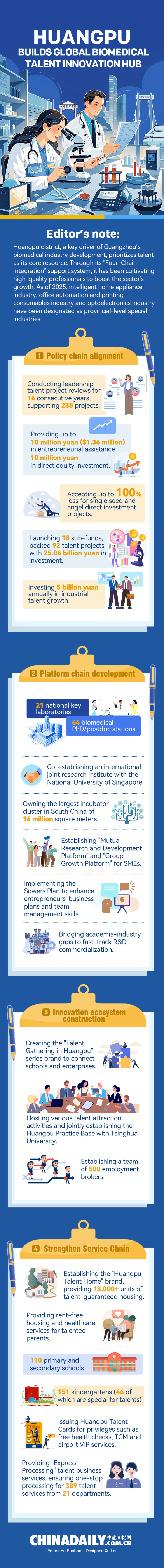 Huangpu builds global biomedical talent innovation hub