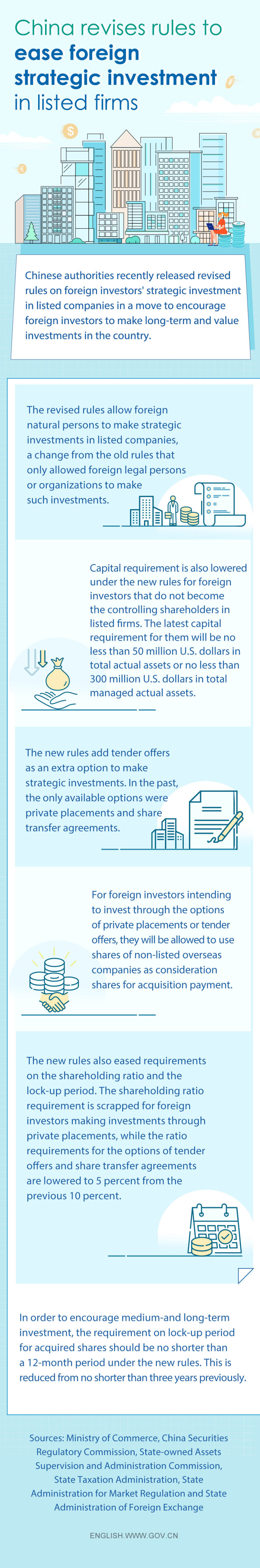 China revises rules to ease foreign strategic investment in listed firms