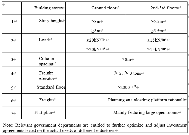 Notice on Issuing the Measures for Further Optimizing the Management and Service Mechanism to Improve the Efficiency of Industrial Land Use in Guangzhou Development District (Huangpu District)