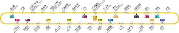 Guangzhou's first subway loop line scheduled to commence operations