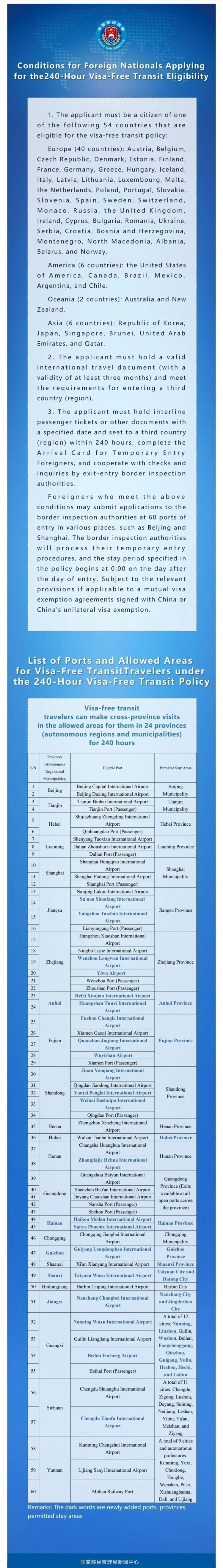 China's visa-free transit policy fully relaxed and optimized
