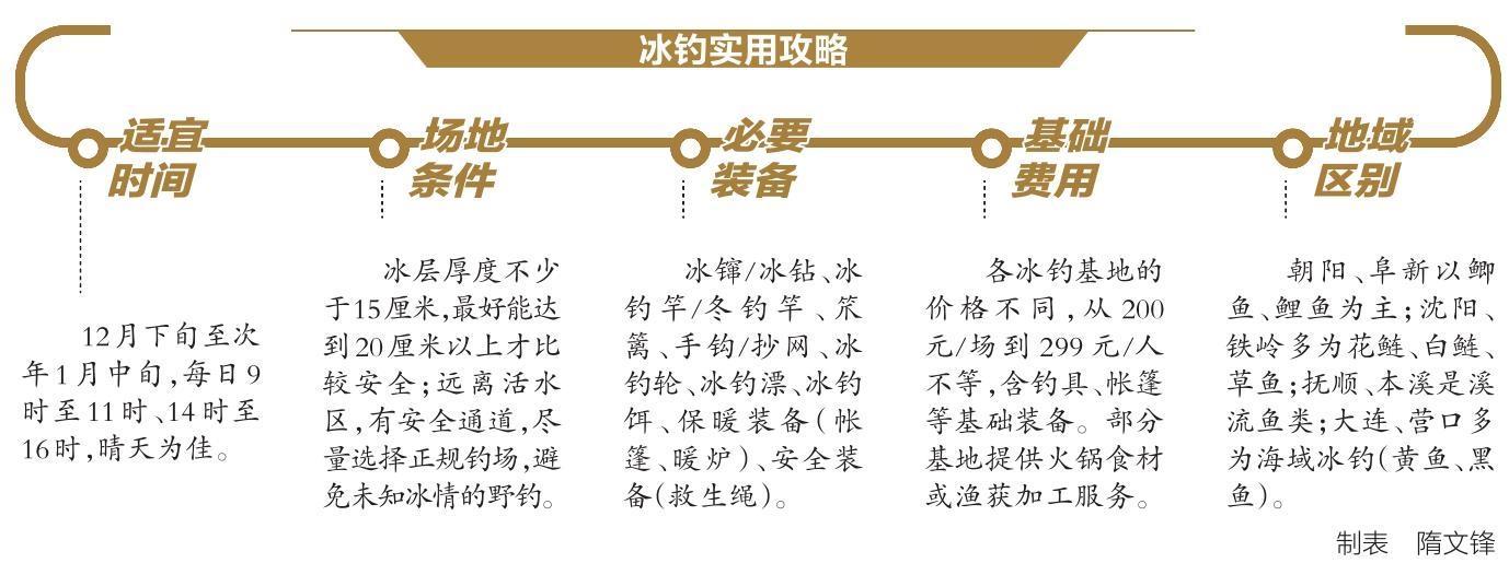 冰上新玩法点燃冬季消费热