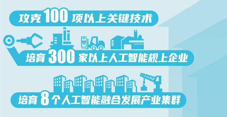 辽宁：到2027年人工智能核心产业规模达千亿元