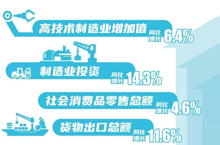 前八个月辽宁省经济运行总体平稳