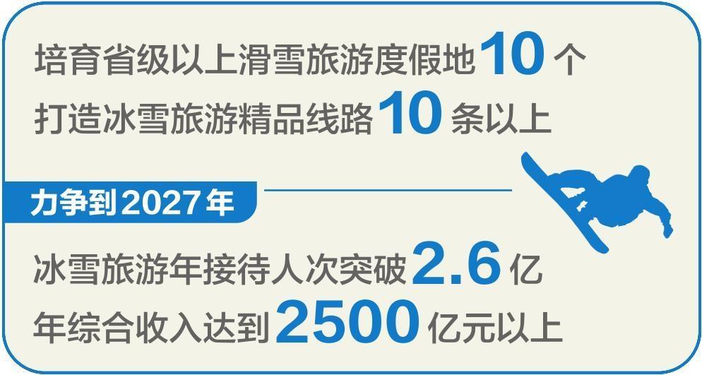 辽宁全面推进高品质冰雪旅游目的地建设