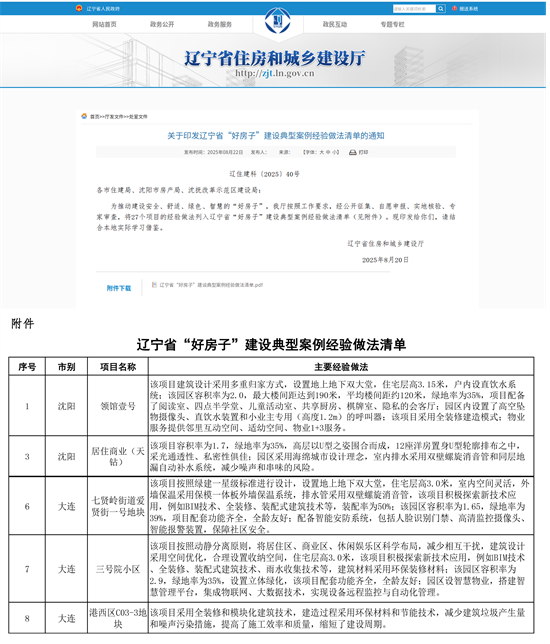 推动高品质住宅建设 辽宁中海五个项目获评省级“好房子”_fororder_好房子图