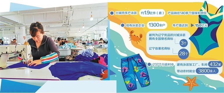 辽宁兴城：东北小城很时髦