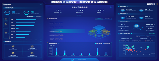 沈阳市尚品东越学校打造面向未来的教育新样态_fororder_教育尚品1