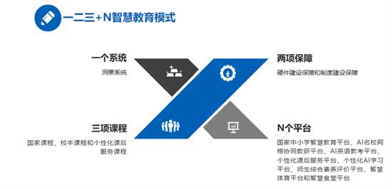 沈阳市尚品东越学校打造面向未来的教育新样态_fororder_教育尚品2