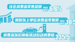 辽宁：市场持续升温 潜力加速释放