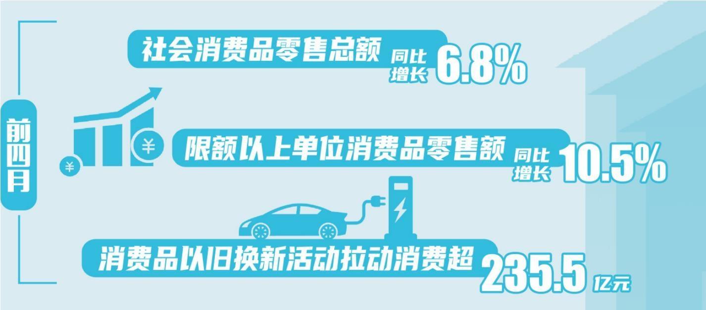 辽宁：市场持续升温 潜力加速释放