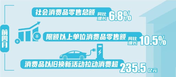 辽宁：市场持续升温 潜力加速释放
