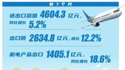 辽宁出口产品含“新”量不断攀升