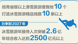 辽宁全面推进高品质冰雪旅游目的地建设