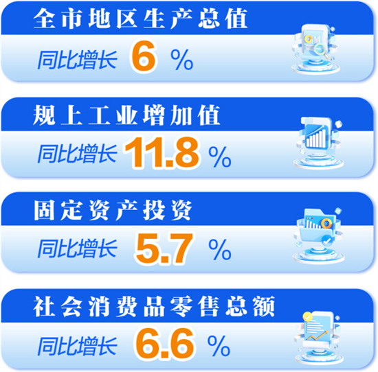 上半年鞍山主要经济指标好于全国全省平均水平_fororder_鞍山发布3