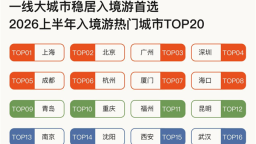 老外游中国，沈阳大连上榜“必去清单”