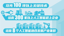 辽宁：到2027年人工智能核心产业规模达千亿元