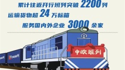 上半年辽宁省中欧班列发送货物同比增长162.2%