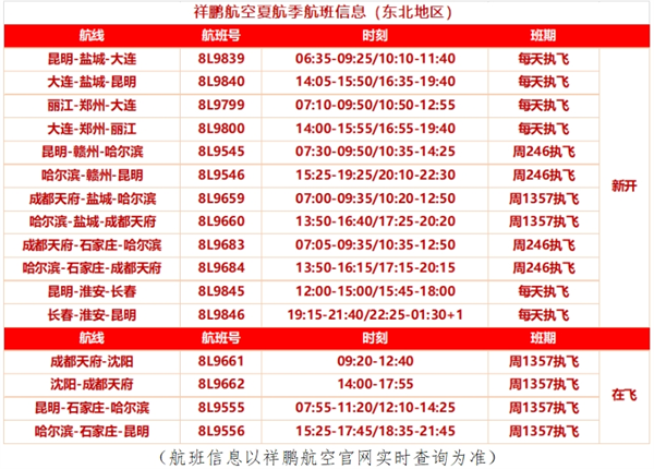 祥鹏航空夏航季加码东北市场 新开6条南北快线_fororder_祥鹏航空