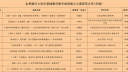 金普新区在大连市基础教育教学成果展示大赛中喜获佳绩
