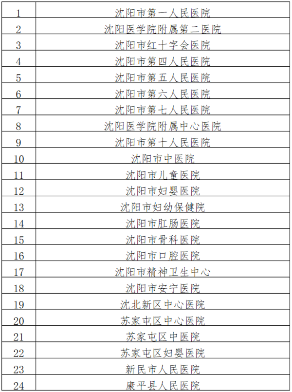 破解“陪护难” 沈阳市三级公立医院全面启动免陪照护试点服务_fororder_wechat_2025-09-29_111629_644_副本